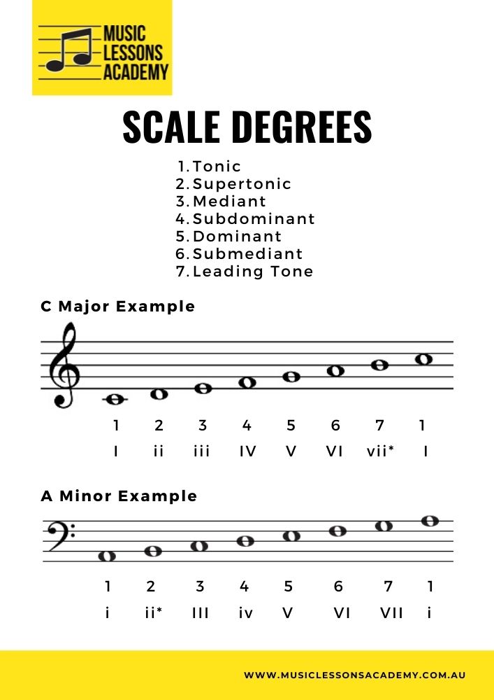 Music Theory Free Download Posters 3